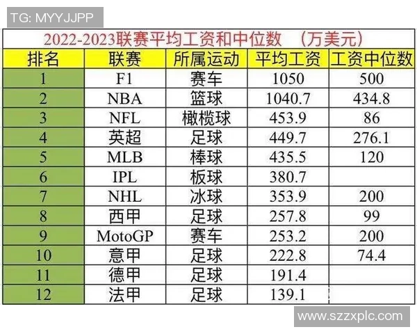 全球足球球星俱乐部年薪排行榜揭晓顶级球员收入曝光 全球足球球星俱乐部年薪排行榜揭晓顶级球员收入曝光